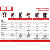 Carregador de Baterias Inteligente BS BATTERY BS10 9