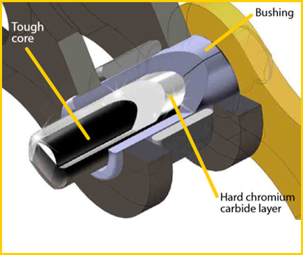 Corrente REGINA RX3 520