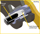 Corrente REGINA RX3 520