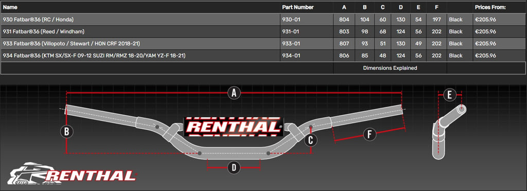 Guiador RENTHAL FATBAR 36mm R-WORKS