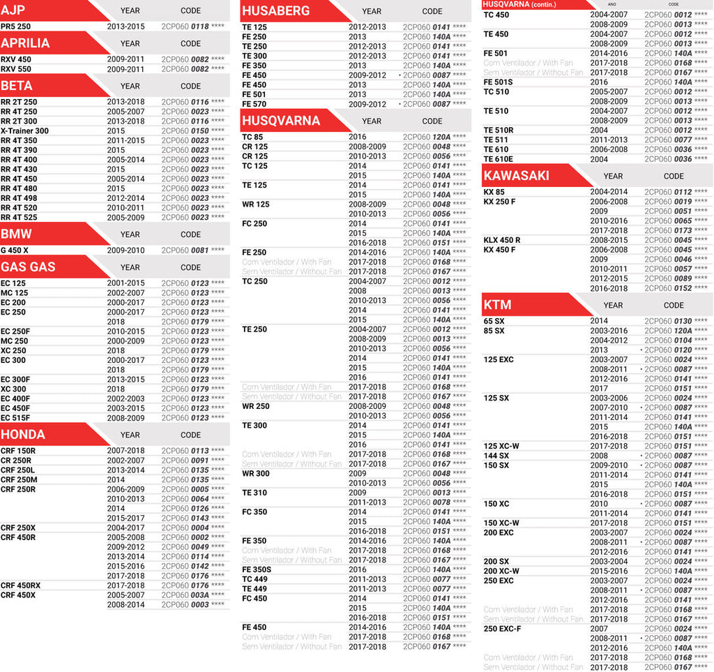 Protecções de Radiador CROSSPRO LIGHT