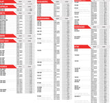 Protecções de Radiador CROSSPRO LIGHT