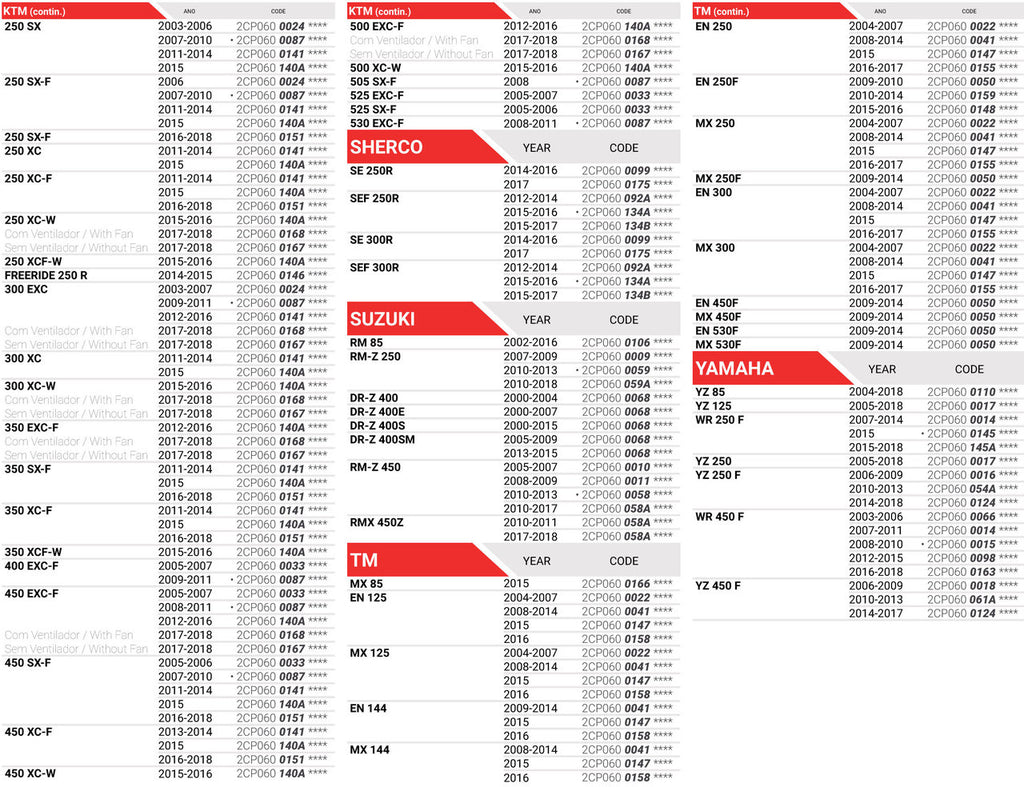 Protecções de Radiador CROSSPRO LIGHT