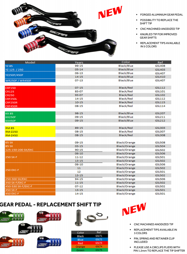 Selector de Mudanças SCAR