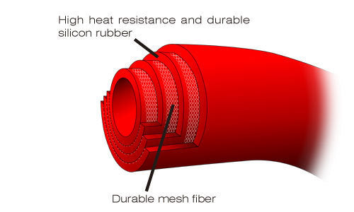 Tubos de radiador DRC para HONDA CRF Vermelho