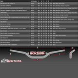 Guiador RENTHAL FATBAR 821 Preto